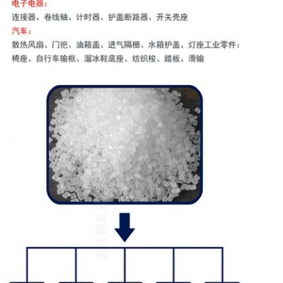 改性尼龙 PA66 ST801 增韧耐寒尼龙 广东尼龙厂直销供应尼龙PA6/PA66图1