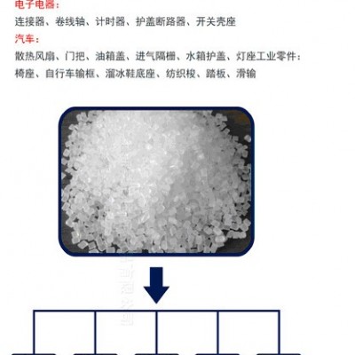 改性尼龙 PA66 ST801 增韧耐寒尼龙 广东尼龙厂直销供应尼龙PA6/PA66