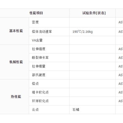 薄膜级 ev260 耐低温 eva260 食品级  美国杜邦  耐候 工程塑料图5