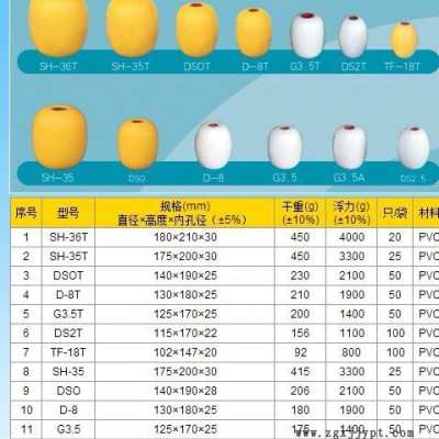 供应园形浮球，椭园形PVC浮球，EVA浮球，订做各种规格浮球图5