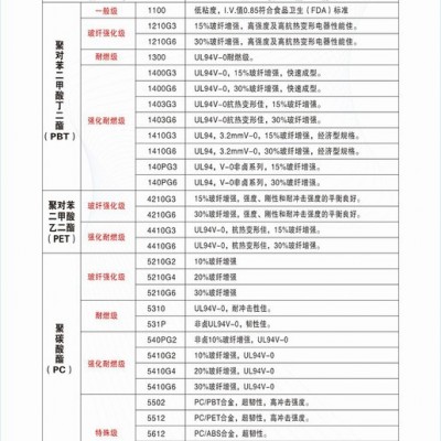 【 台湾长春-PBT】一般级PBT  1100-600s  黏度较大、物性强韧图6