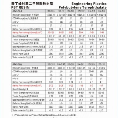 【 台湾长春-PBT】一般级PBT  1100-600s  黏度较大、物性强韧图5