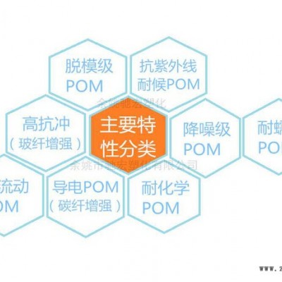 POM韩国工程塑料F20-03耐高温,耐磨,低释放聚甲醛POM原料图3