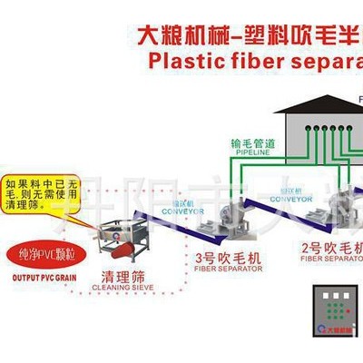 EVA分离设备，分离机