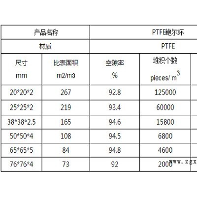 凯莱  供应PTFE鲍尔环 规格16-76mm 鲍尔环PTFE填料 鲍尔环填料 PVC鲍尔环填料图6