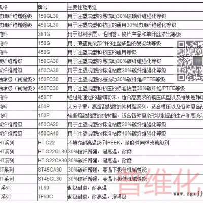 PEEK450FE20英国威格斯纤维 耐磨损 低摩擦耐化学图2