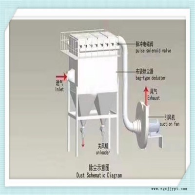 德佳供应PTFE布袋脉冲除尘器 PTFE布袋脉冲除尘器厂家批发图3