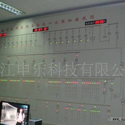 SYDP智能型调度模拟屏 取代老式驱动盒控制PPO材料25m图2