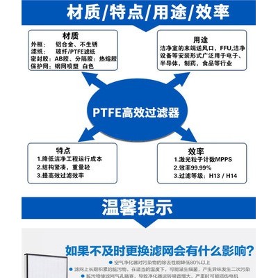 PTFE高效滤网 FFU空气净化器滤网 可以重复使用高效滤网图3