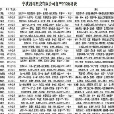 工厂自产 本色环保级PPS/低翘曲高刚性高耐温PPS/PPS图2