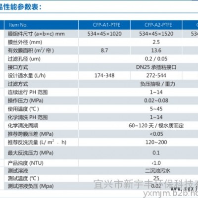 新宇丰  聚四氟乙烯中空纤维膜  PTFE膜组件图2