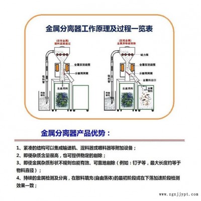 华鹿塑机辅助设备定制 塑料颗粒再生料金属分离机 铁铝金属杂质分离器图4