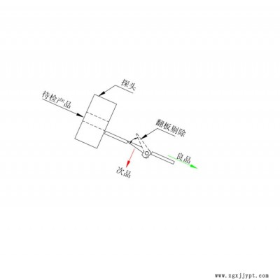 华鹿塑机辅助设备定制 塑料颗粒再生料金属分离机 铁铝金属杂质分离器图3