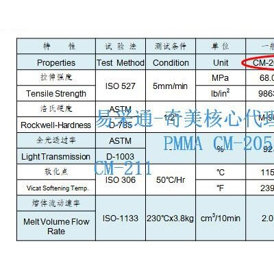 镇江奇美化工 奇美PMMA亚克力核心代理 奇美亚克力批发图5