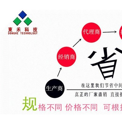 东禾 pvc板厂家 pvc软板 供货商订做 pvc软板厂家  pvc软板生产厂家图2