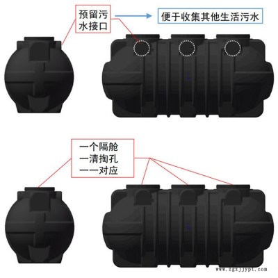 高密度聚乙烯吹塑化粪池养殖污水处理深埋加强型图6