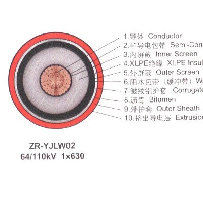 供应YJV22-18/20-3*300聚乙烯绝缘聚氯乙烯护套电力电缆图2