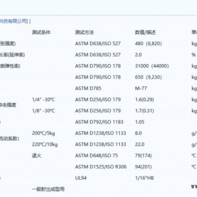 ABS原料GPPS 台湾奇美 PG-33 耐高温 高流动 食品容器 高透明GPPS CD盒图2