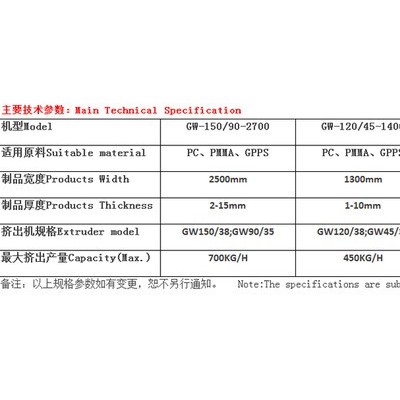 金韦尔GPPS板材生产线设备图2