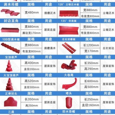 四川合成树脂瓦厂家白底三层瓦pvc树脂琉璃瓦屋顶隔热防水瓦片 ASA树脂瓦图2