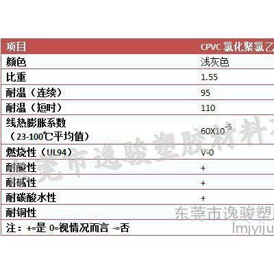 一手货源cpvc板,cpvc棒价优 防腐蚀cpvc板 防腐工程专用cpvc板图5