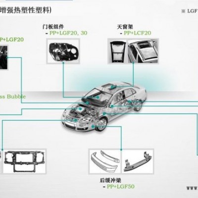 韩国GS LGF长玻纤PP HLG74 汽车仪表台框架 家用电器 增强PP图5