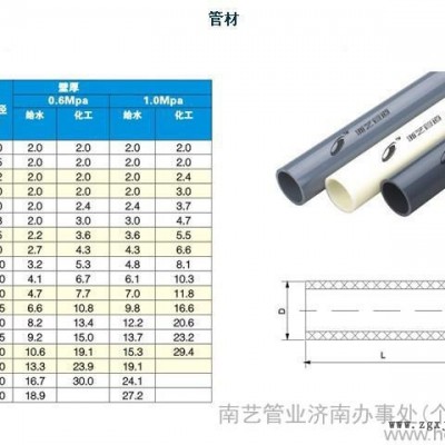 供应UPVC、CPVC、ABS管材、管件、阀门、胶水等产品图3