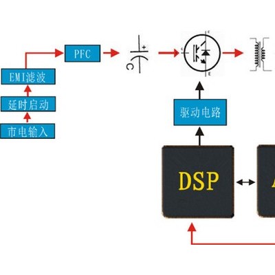 吉事励DS1010-100V100A直流电源图2