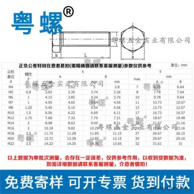 PA66粤螺尼龙外六角螺栓 白色尼龙塑料螺丝 广州不锈钢螺丝厂 盖型螺母图3