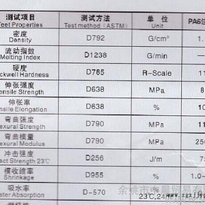 PA6/工程塑料/注塑级，高强度PA6图3