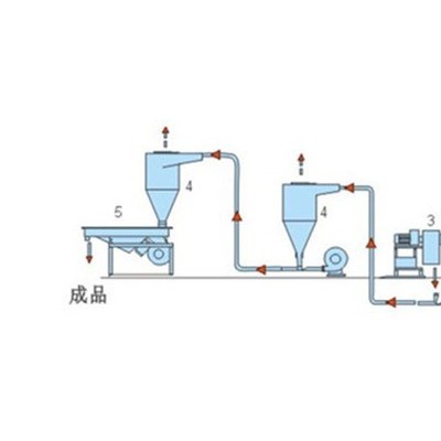 南京聚力化工机械有限公司官方网站  SHJ52B塑料造粒机 PET瓶料专用 造粒机     **   欢迎购买图6