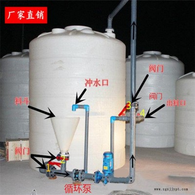 甬诚滚塑 5吨养殖容器 10方电渗析塑料容器 工厂水处理化工容器图3