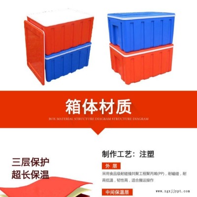 食品保温箱,HXTS饭店保温箱,快餐保温箱 塑料保温箱厂家 学校食堂餐厅食材馒头米饭油条保温箱,优质品牌保温箱图2