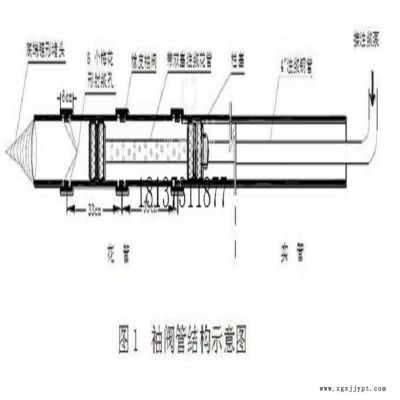 上海50螺纹袖阀管 袖阀管48管注浆管注浆器图3