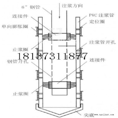 山东48袖阀管 PVC袖阀管花管注浆器图2