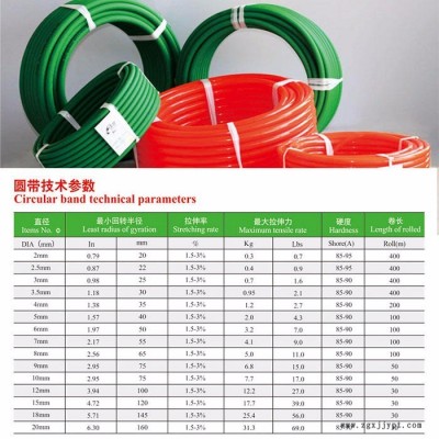 久耐聚氨酯粗面圆带厂家直销图5