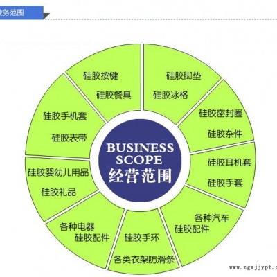 供应北京进口硅胶按键遥控器按键，手持机按键，电子琴按键，圆形按钮开关，橡胶按键开模定制，防水耐高温免费设计顺丰包邮图2