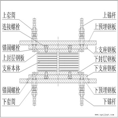 生产卓正橡塑 盆式橡胶支座 氯丁橡胶支座 厂家价格修补材料图1