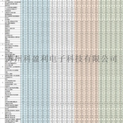 UPH轴孔通用密封圈图4
