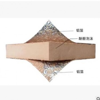 阳光房隔热板批发双面铝箔酚醛保温板复合板空调风板铝箔保温板图2