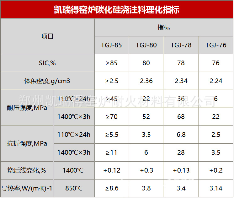 碳化硅浇注料