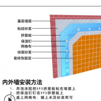xps挤塑板b1级阻燃50厚80mm保温板100难燃型保温地暖b2挤塑聚苯板
