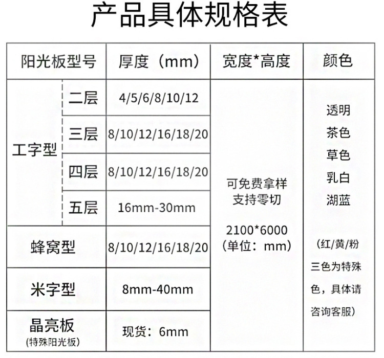 阳光板具体参数