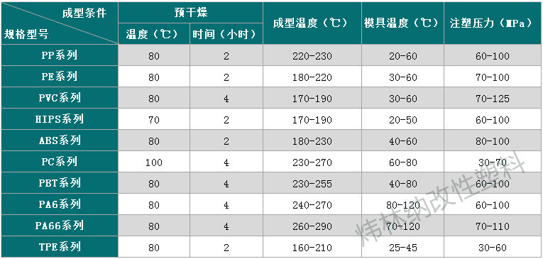 黑色增强PP加工建议