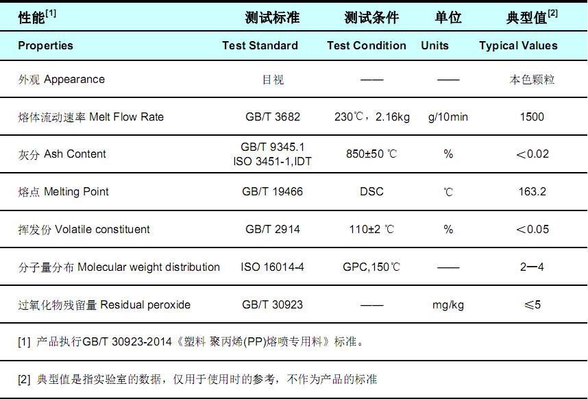 pp熔喷料