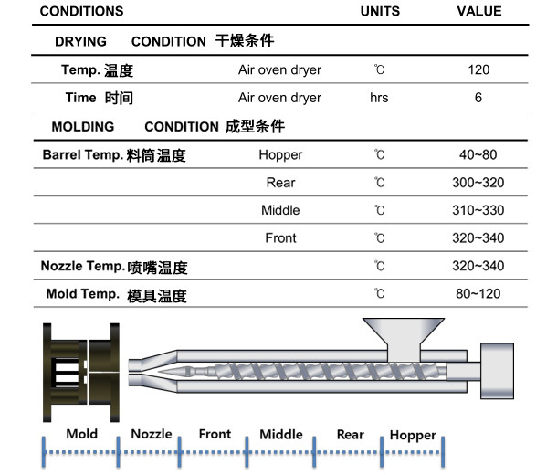 L840GTF成型条件