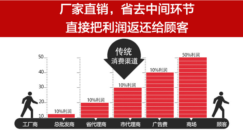 产品信息3