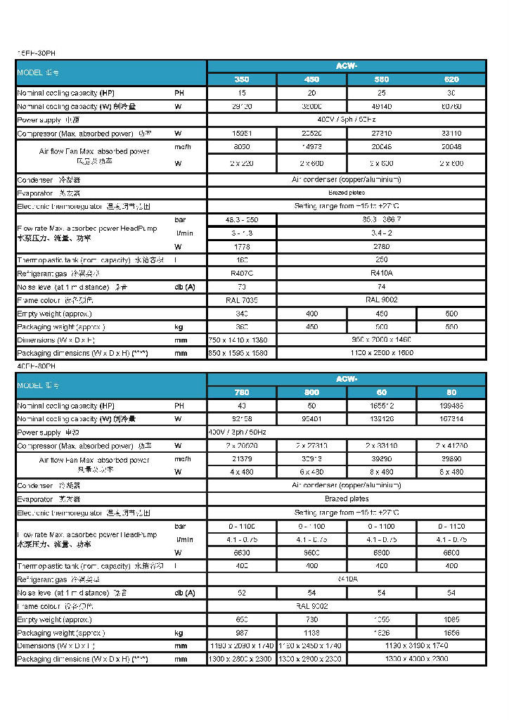 参数表2 参数表2