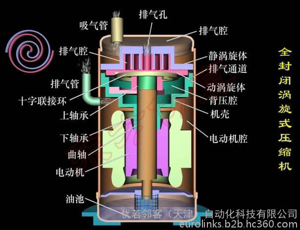 全封闭式压缩机 全封闭式压缩机