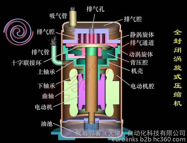 全封闭式压缩机